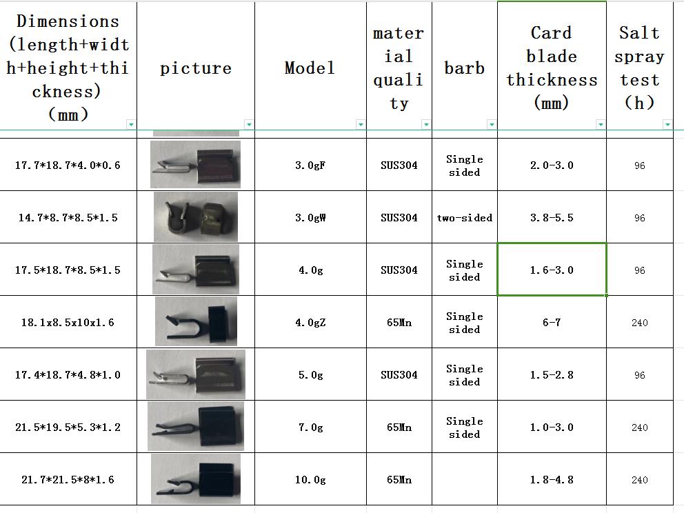 Stainless Steel Balancing Clip 4.0g