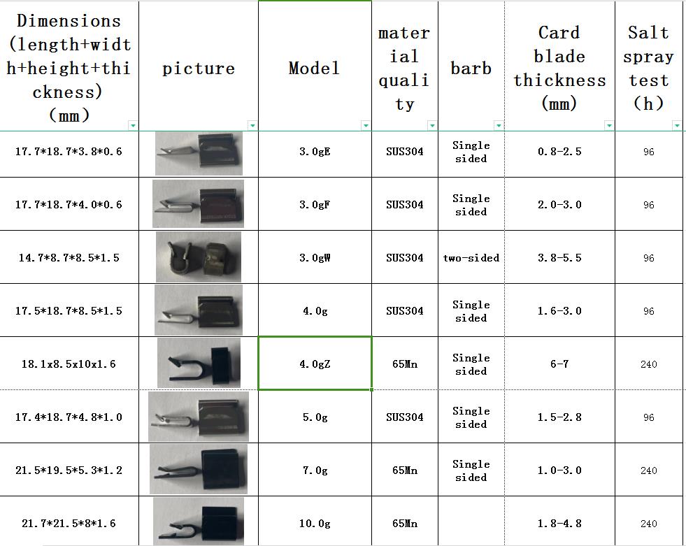 For Blade Thickness 3.5-4.8mm Balance Clamp 2.0gz